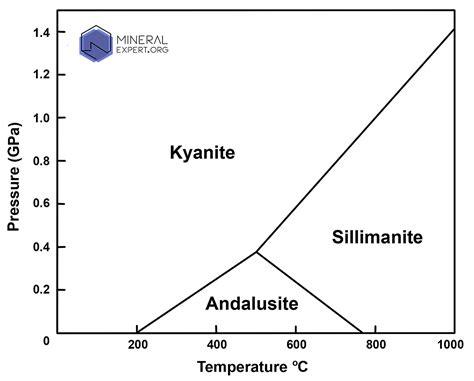  Kyanite: การสลายตัวของแร่และการนำความร้อนที่ยอดเยี่ยมในอุตสาหกรรมเซรามิค!