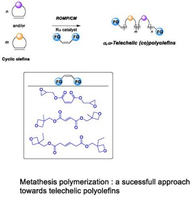 Oxetane: พอลิเมอร์ที่ไม่ธรรมดาสำหรับการสร้างพื้นผิวพิเศษและเทคโนโลยีชีวภาพ