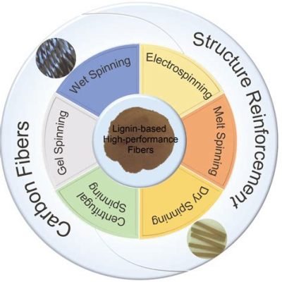 Xylonite:  Fiber Strength for High-Performance Textile Applications!