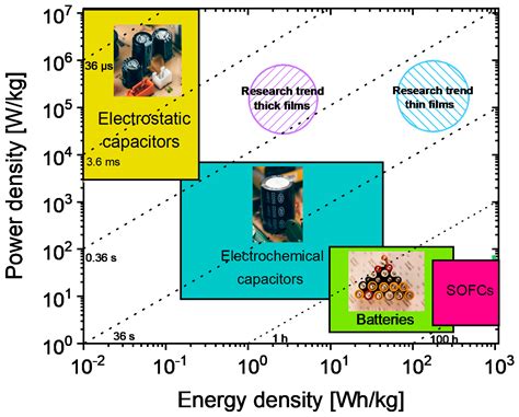  Ferroelectric Materials: Revolutionizing Energy Storage and High-Speed Electronics?