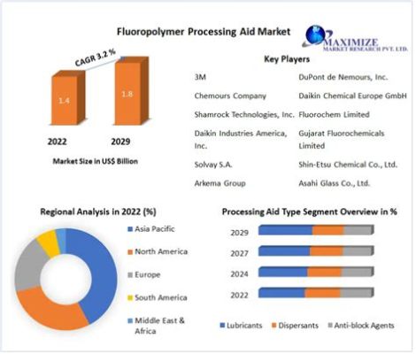  Fluoropolymer: โพลีเมอร์แห่งอนาคตสำหรับการป้องกันและความทนทานสูง!