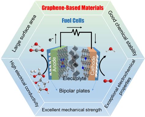  Graphene Oxide: วัสดุอเนกประสงค์สำหรับพลังงานแห่งอนาคต!!